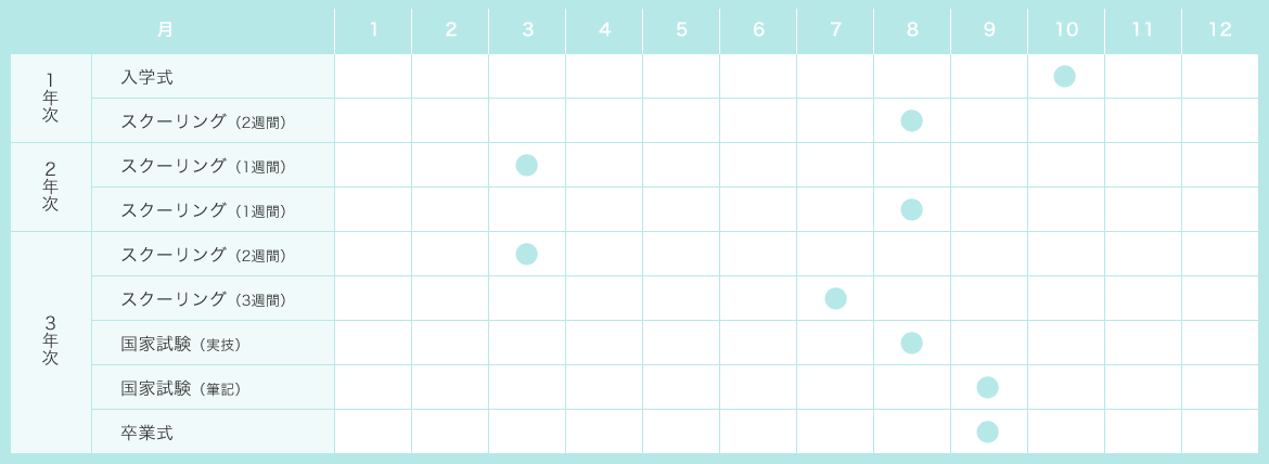 スクーリング 日程